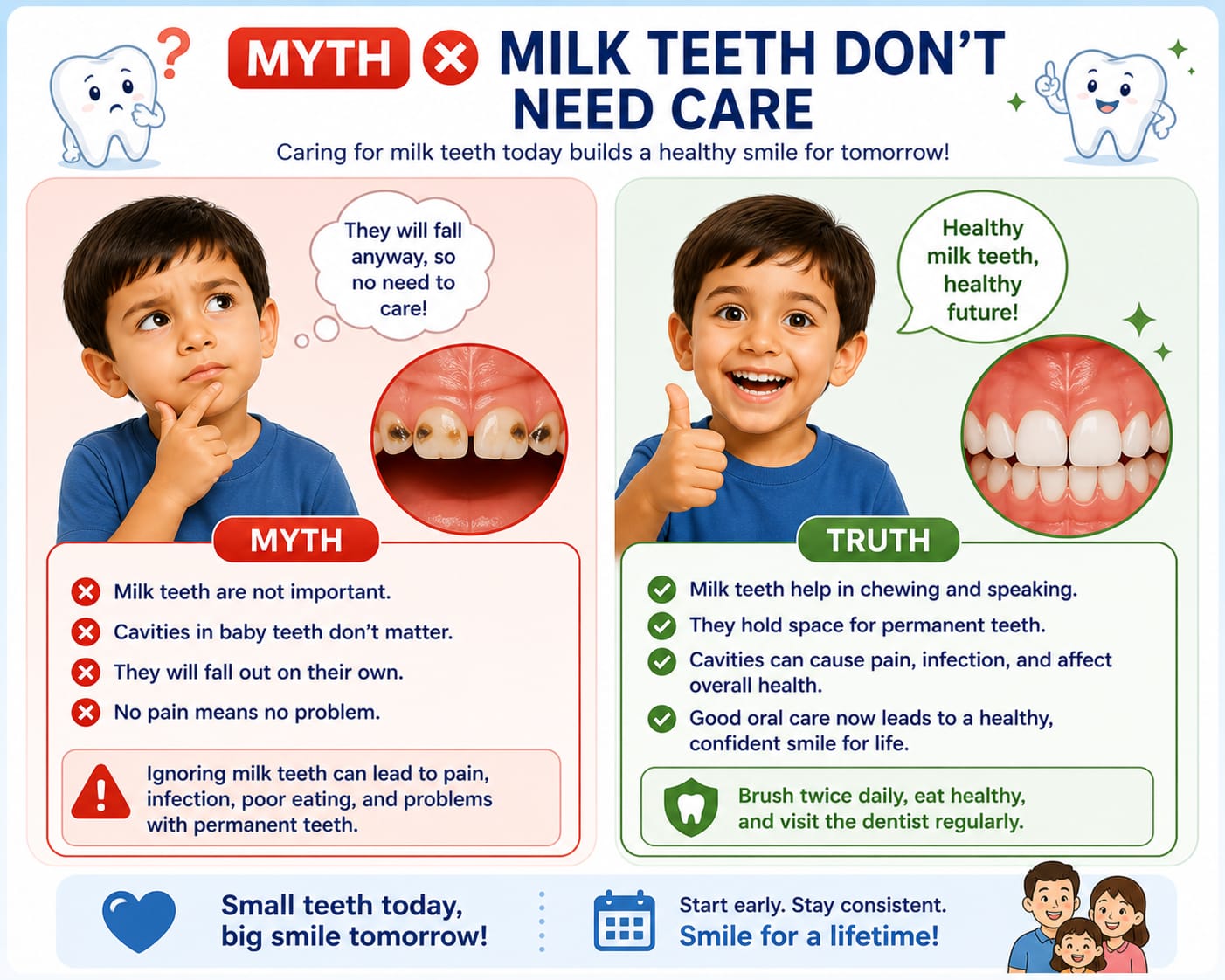 Dental myth and fact poster about milk teeth care